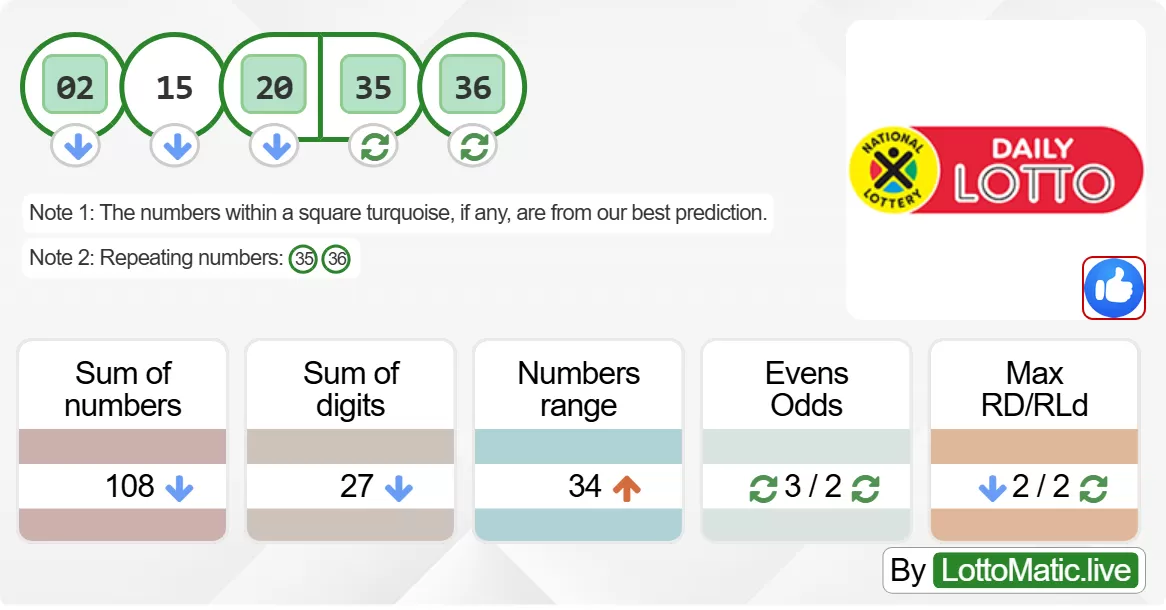 SA Daily Lotto results drawn on 2024-06-14