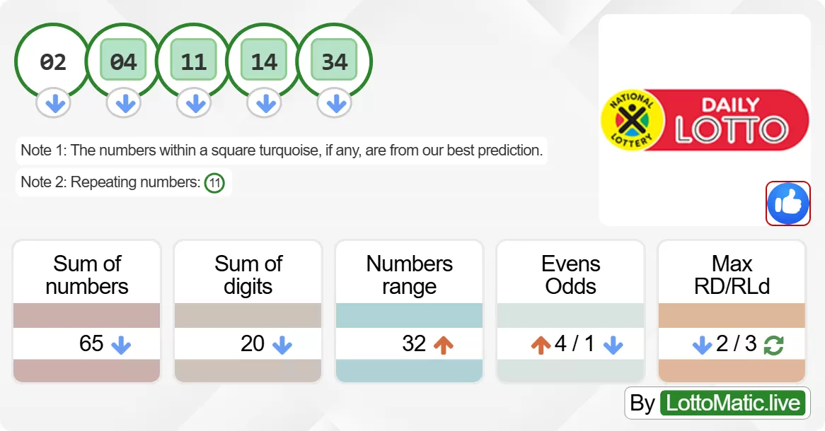 SA Daily Lotto results drawn on 2024-06-17