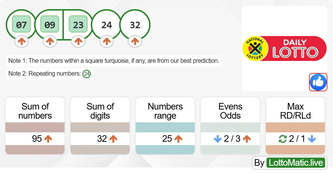 SA Daily Lotto results drawn on 2024-06-19