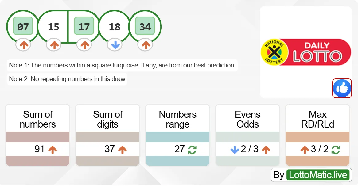 SA Daily Lotto results drawn on 2024-06-21