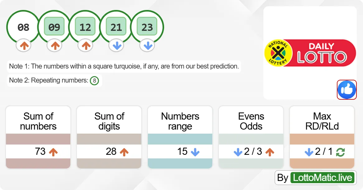 SA Daily Lotto results drawn on 2024-06-23