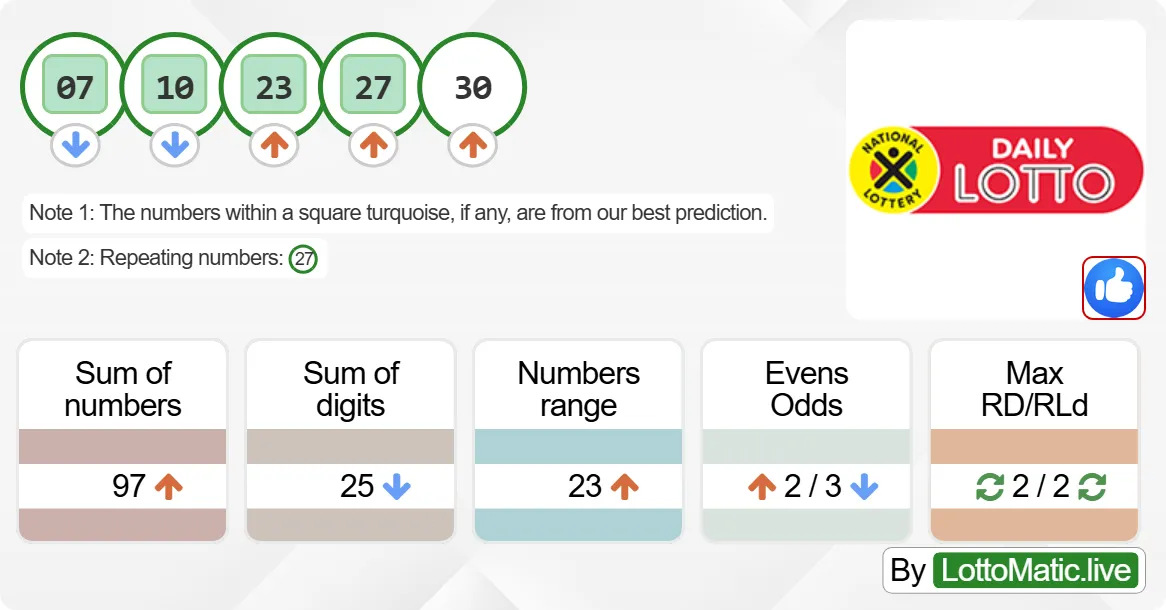 SA Daily Lotto results drawn on 2024-06-25