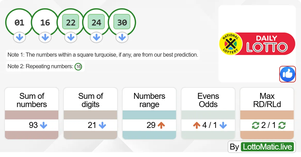 SA Daily Lotto results drawn on 2024-07-02