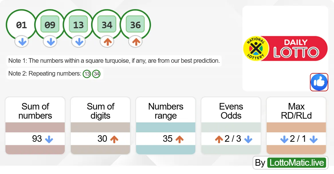 SA Daily Lotto results drawn on 2024-07-04