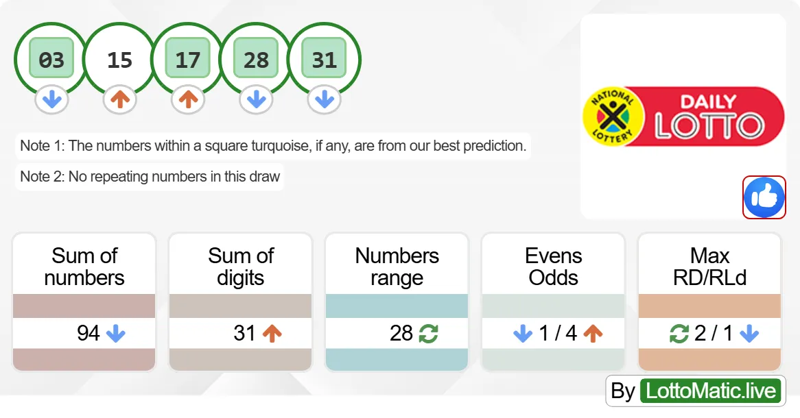 SA Daily Lotto results drawn on 2024-07-09