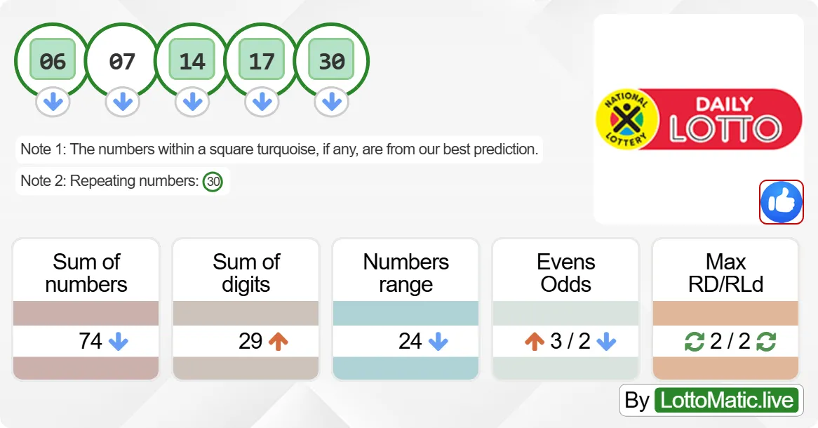 SA Daily Lotto results drawn on 2024-07-13