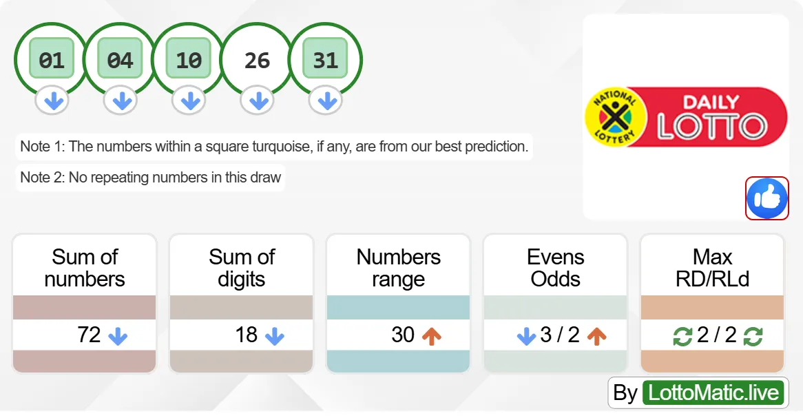 SA Daily Lotto results drawn on 2024-08-10