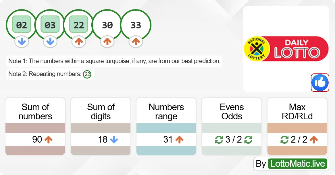 SA Daily Lotto results drawn on 2024-08-13