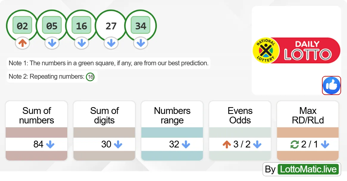 SA Daily Lotto results drawn on 2024-08-30