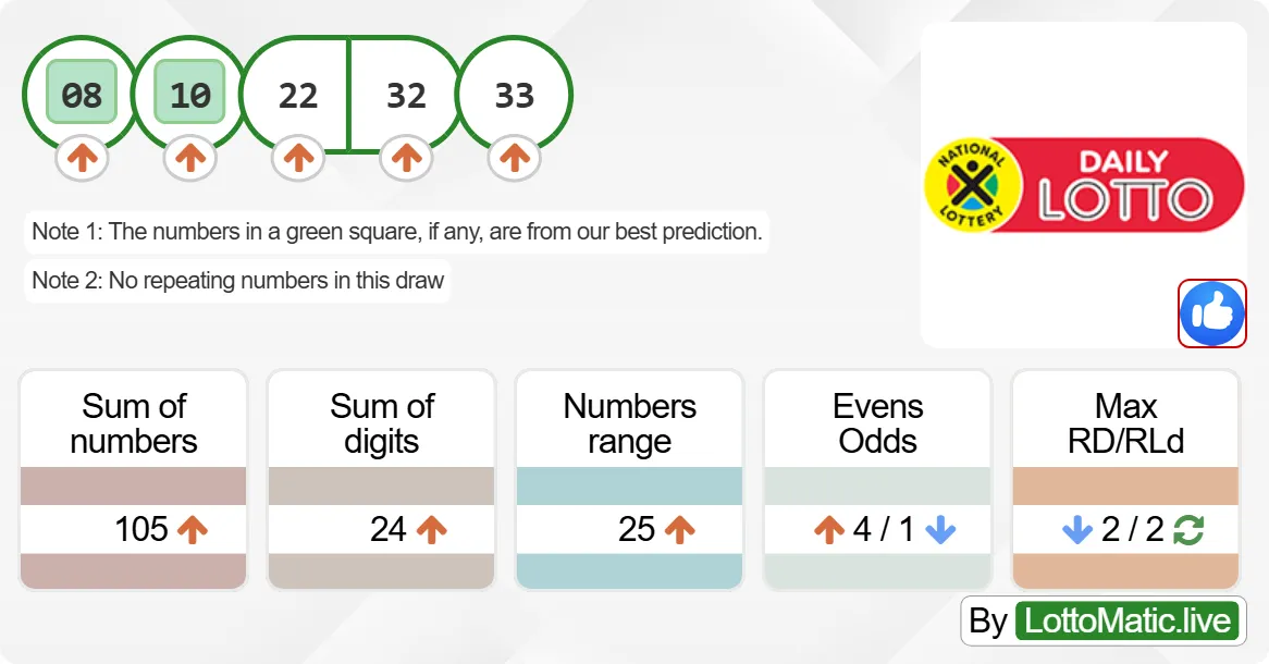 SA Daily Lotto results drawn on 2024-09-19