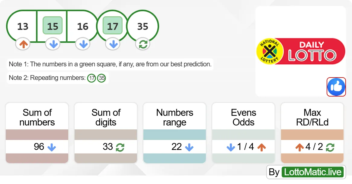 SA Daily Lotto results drawn on 2024-09-30