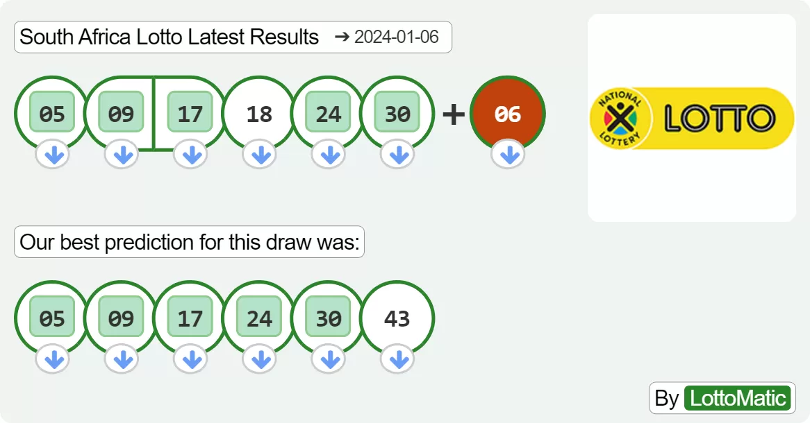 South Africa Lotto results drawn on 2024-01-06