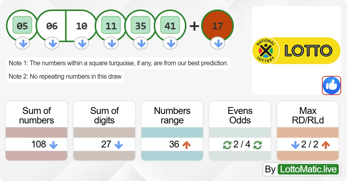 South Africa Lotto results drawn on 2024-06-08