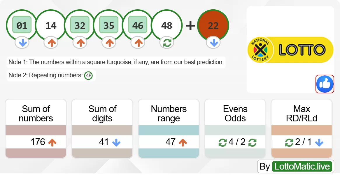 South Africa Lotto results drawn on 2024-06-15