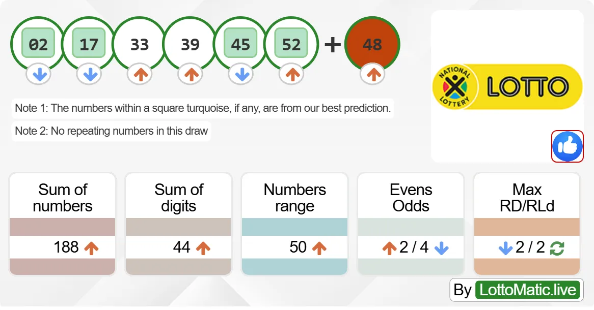 South Africa Lotto results drawn on 2024-06-26