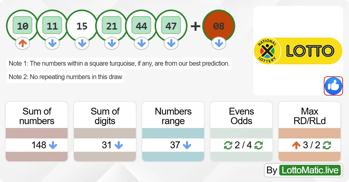 South Africa Lotto results drawn on 2024-06-29