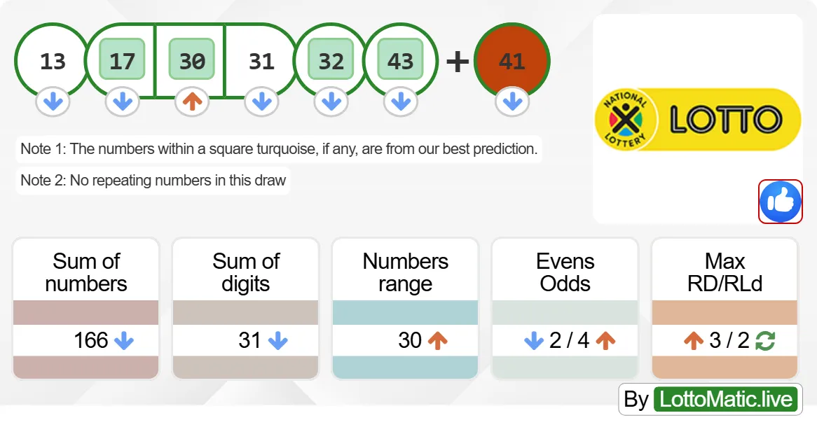 South Africa Lotto results drawn on 2024-07-24