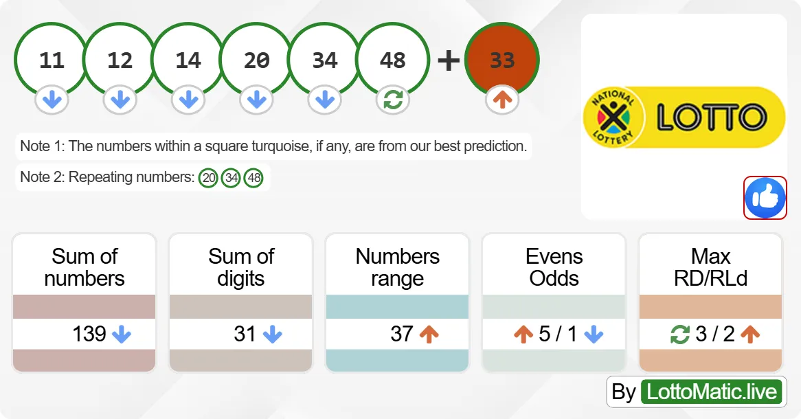 South Africa Lotto results drawn on 2024-07-31