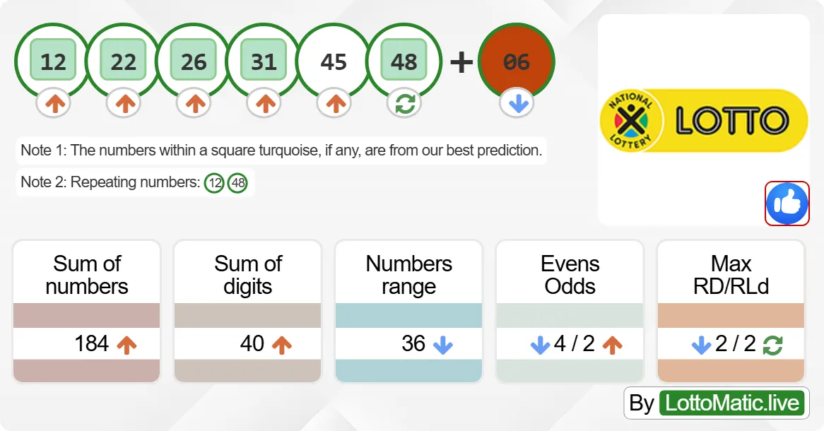 South Africa Lotto results drawn on 2024-08-03