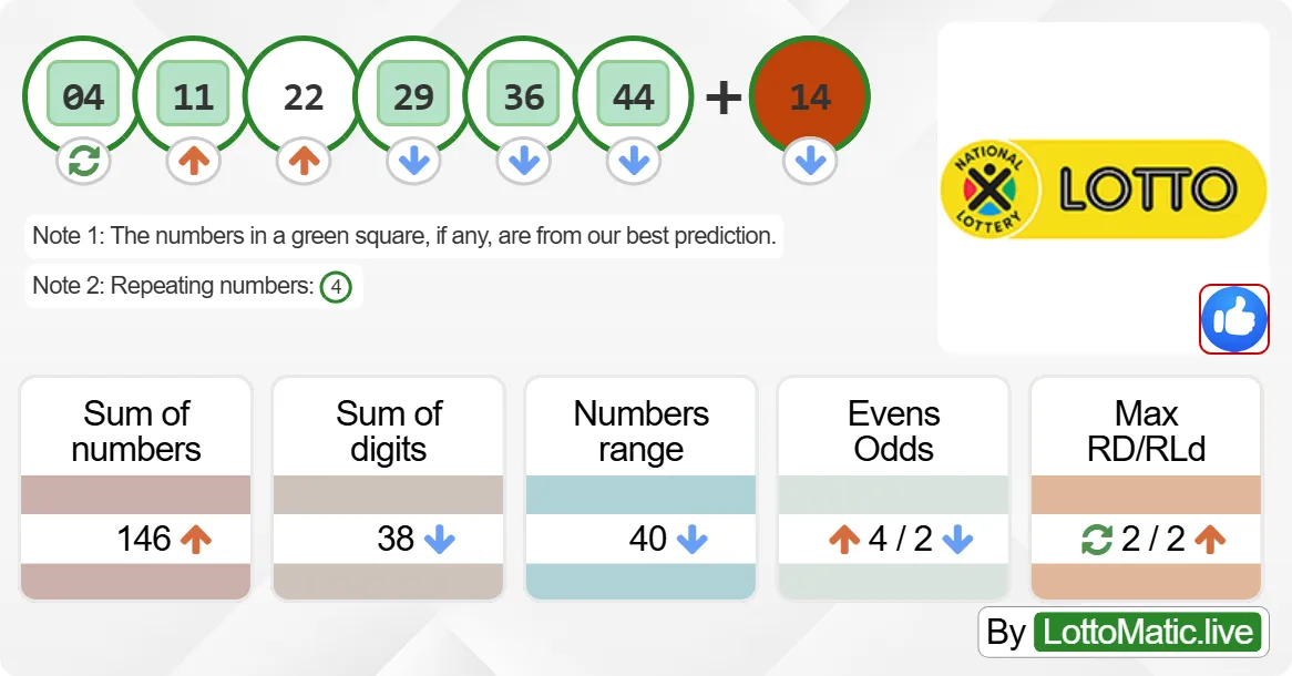 South Africa Lotto results drawn on 2024-08-21