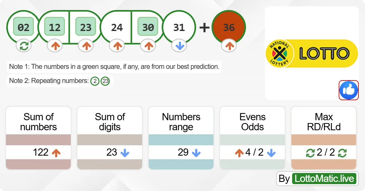 South Africa Lotto results drawn on 2024-08-28