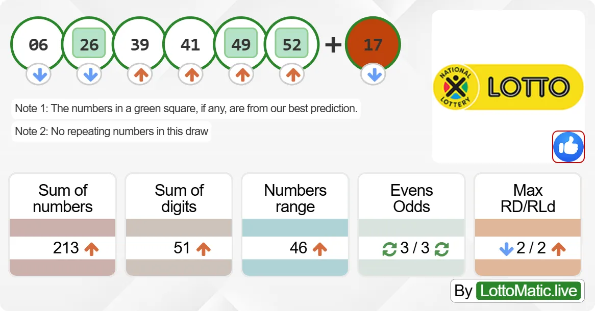 South Africa Lotto results drawn on 2024-09-25