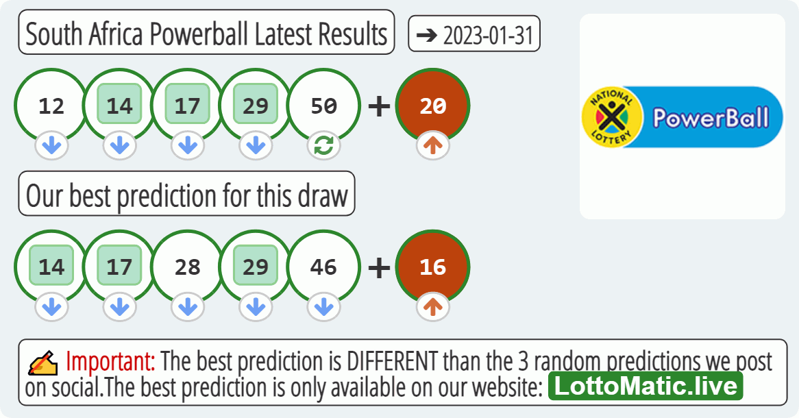 South Africa Powerball results drawn on 2023-01-31