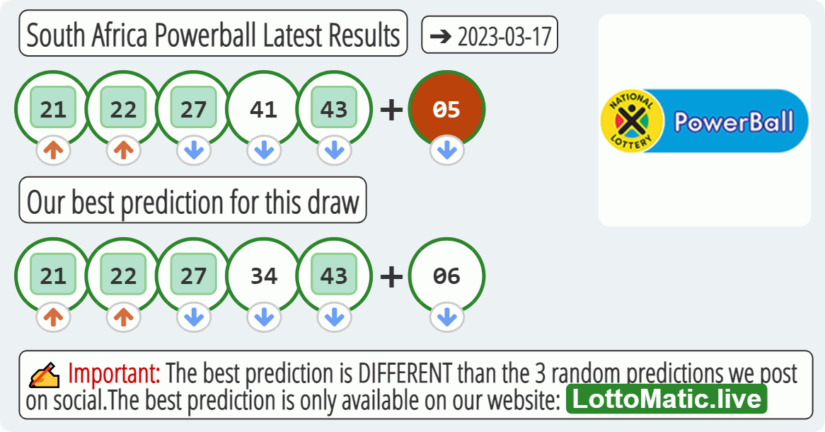 South Africa Powerball results drawn on 2023-03-17
