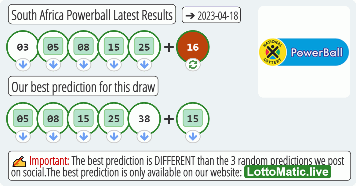 South Africa Powerball results drawn on 2023-04-18