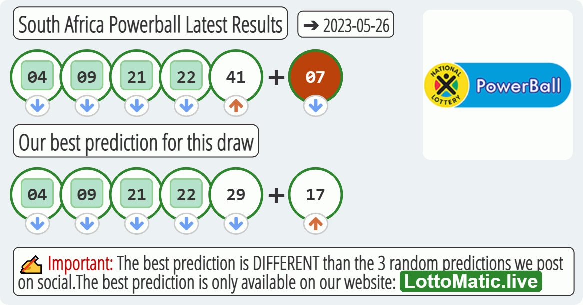 South Africa Powerball results drawn on 2023-05-26