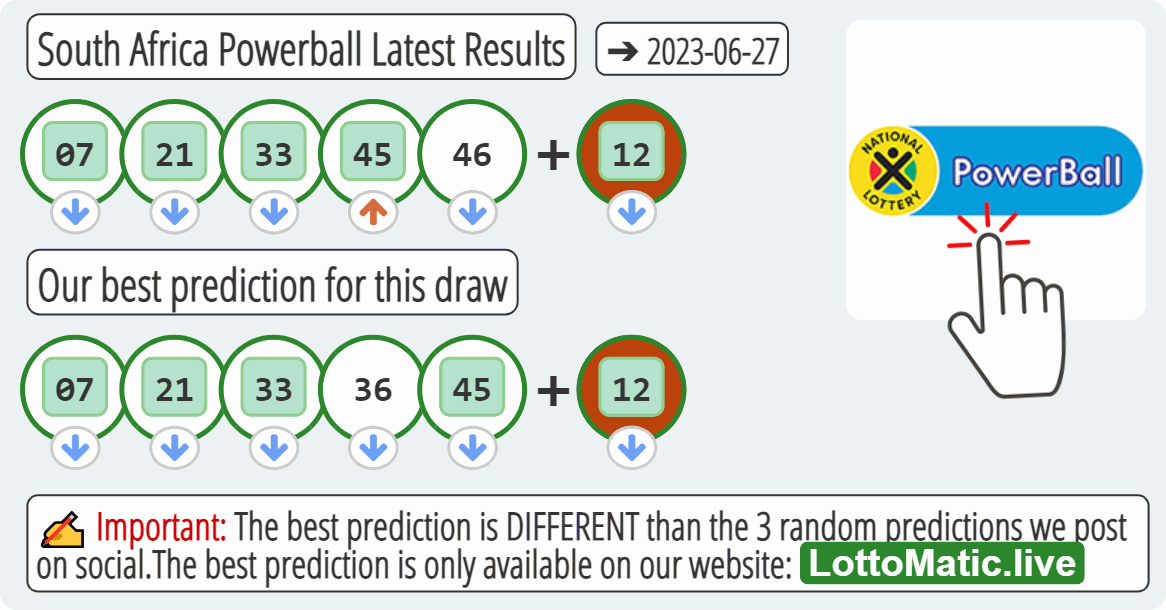 South Africa Powerball results drawn on 2023-06-27