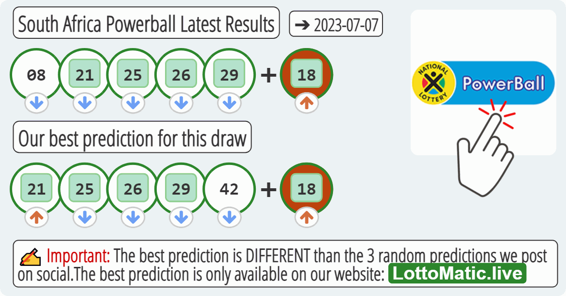 South Africa Powerball results drawn on 2023-07-07