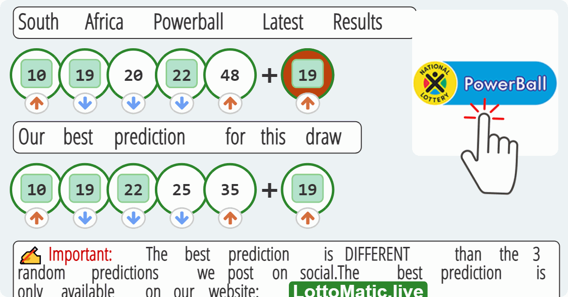 South Africa Powerball results drawn on 2023-07-11