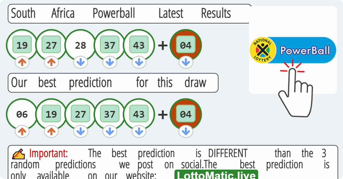 South Africa Powerball results drawn on 2023-08-04