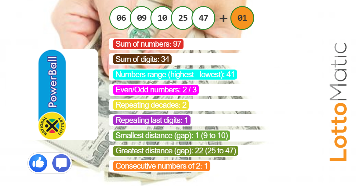 South Africa Powerball predictions 20250103