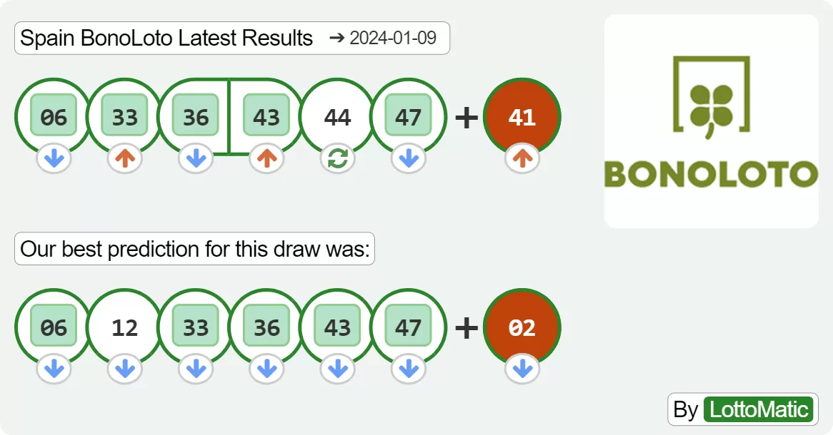 Spain BonoLoto results drawn on 2024-01-09