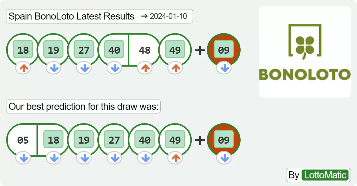 Spain BonoLoto results drawn on 2024-01-10