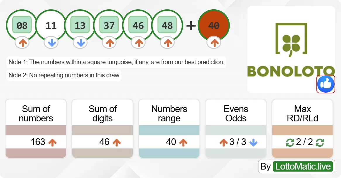 Spain BonoLoto results drawn on 2024-06-07