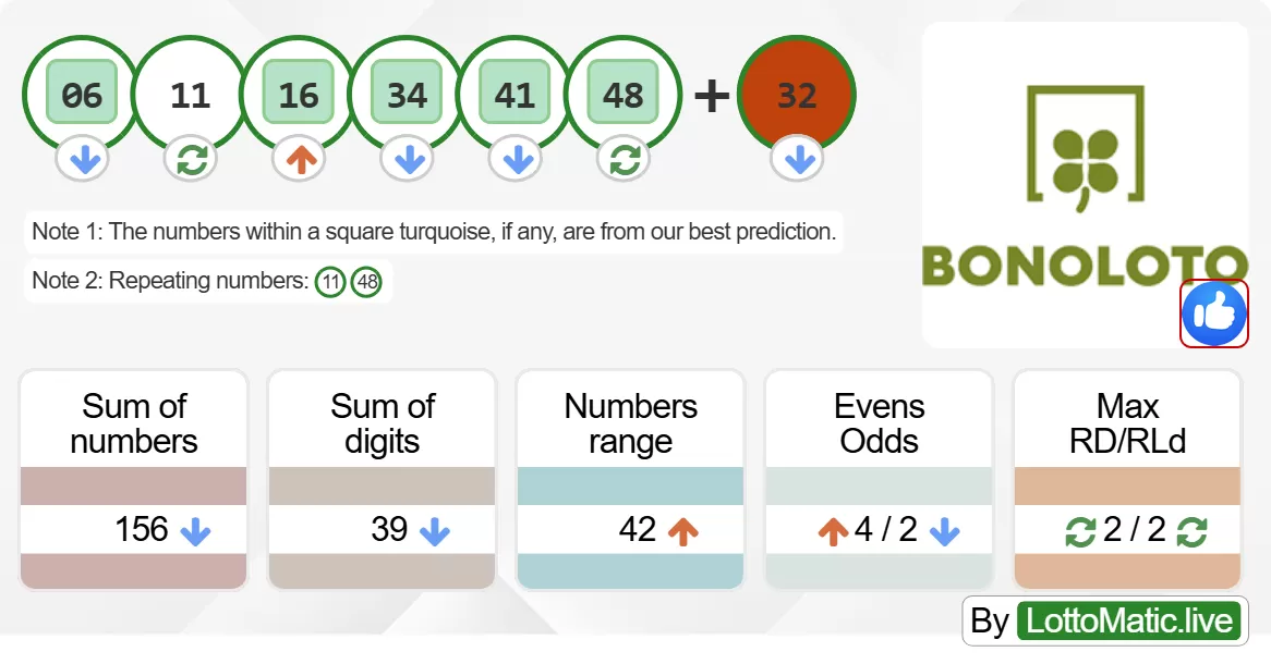 Spain BonoLoto results drawn on 2024-06-08