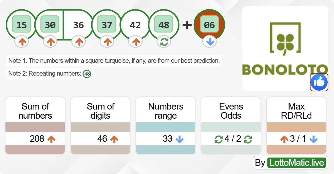 Spain BonoLoto results drawn on 2024-06-10