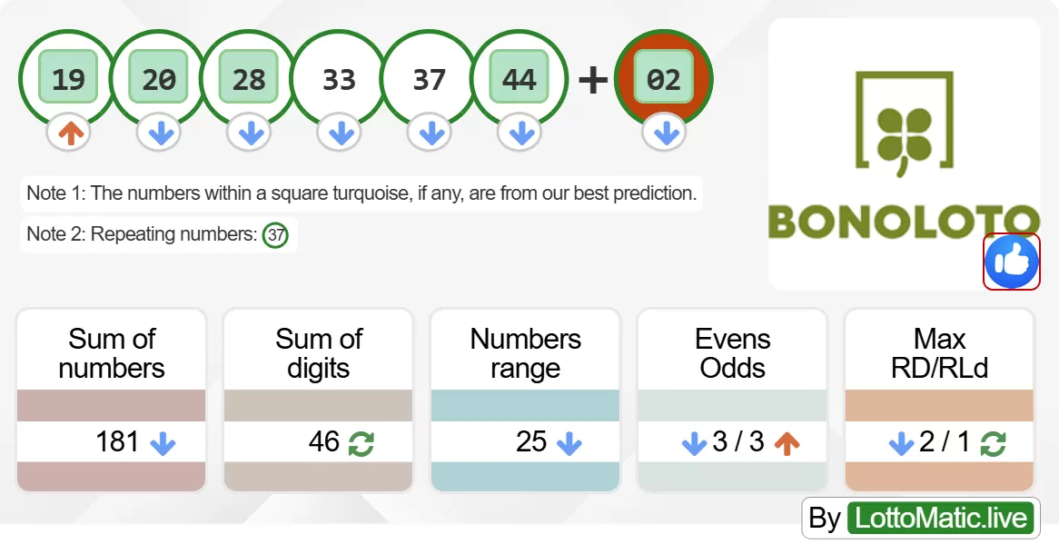 Spain BonoLoto results drawn on 2024-06-11