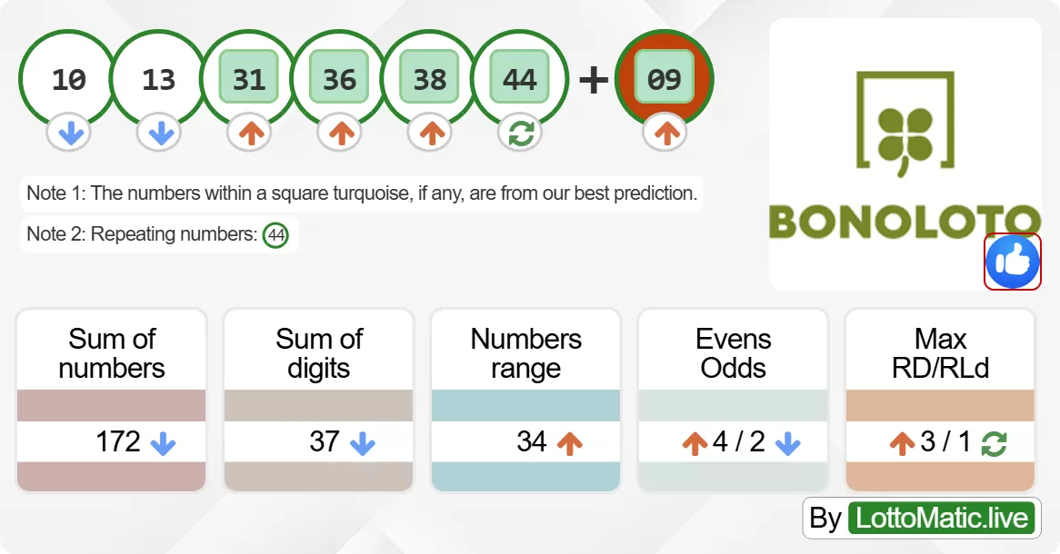 Spain BonoLoto results drawn on 2024-06-12