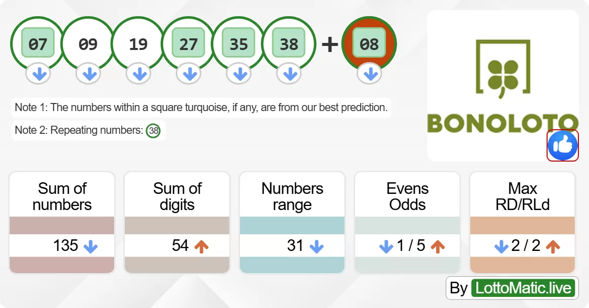 Spain BonoLoto results drawn on 2024-06-13