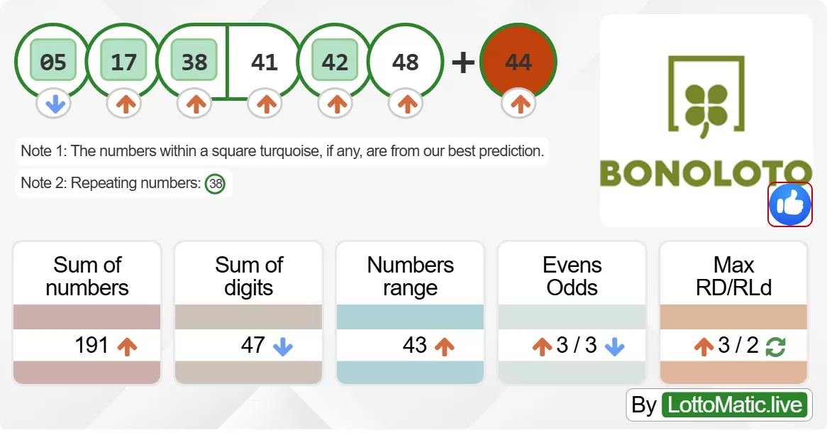 Spain BonoLoto results drawn on 2024-06-14