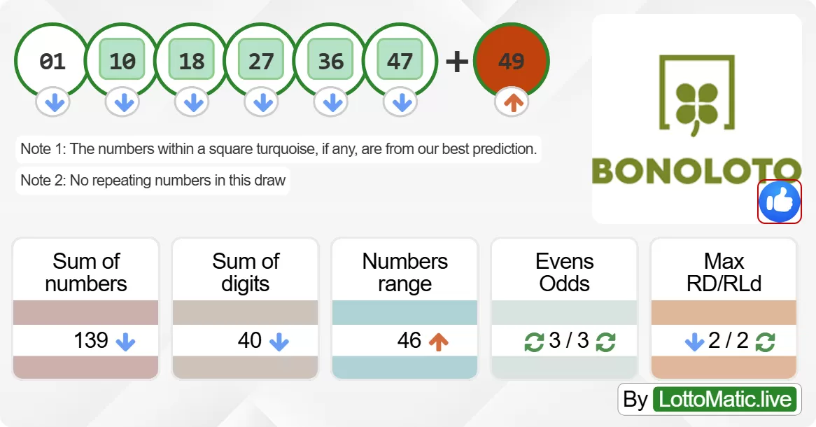 Spain BonoLoto results drawn on 2024-06-15