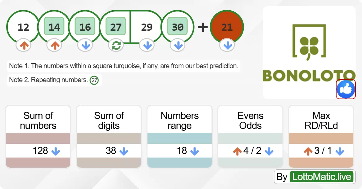 Spain BonoLoto results drawn on 2024-06-17