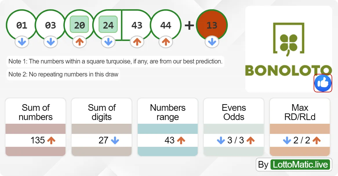 Spain BonoLoto results drawn on 2024-06-18