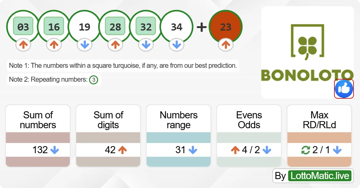 Spain BonoLoto results drawn on 2024-06-19