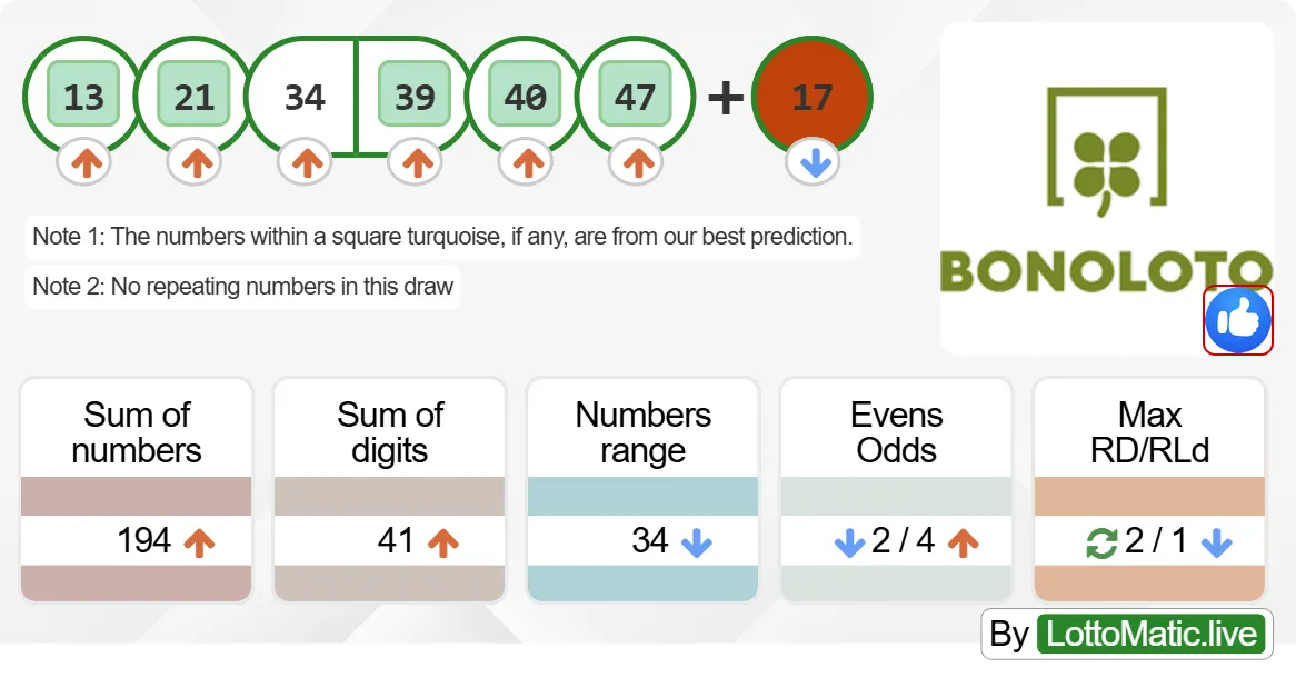 Spain BonoLoto results drawn on 2024-06-21