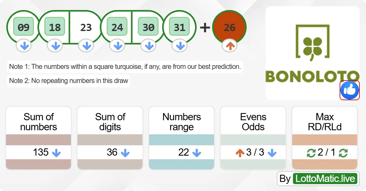 Spain BonoLoto results drawn on 2024-06-22